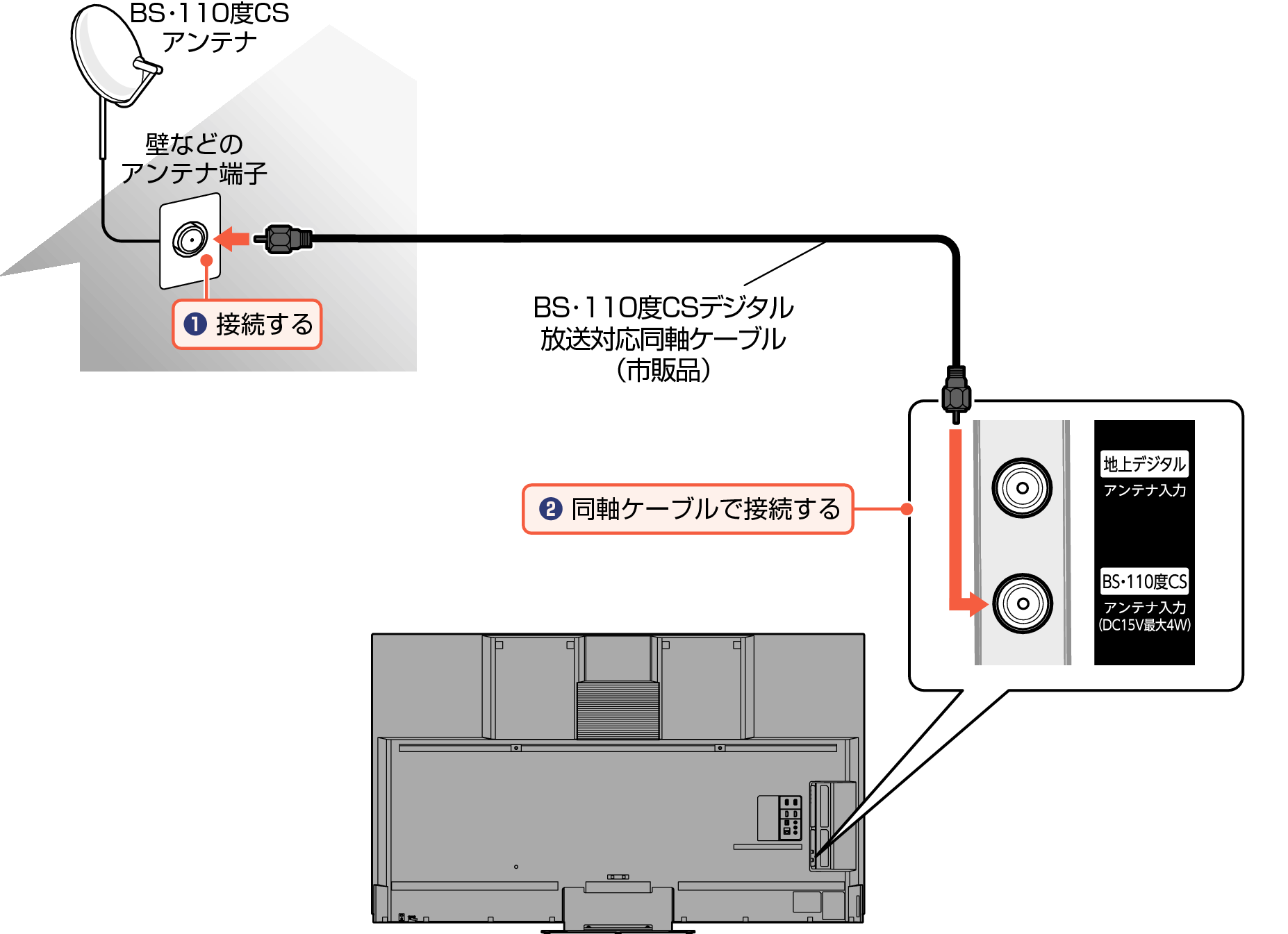 Connect_BS Digital2_EM_7040